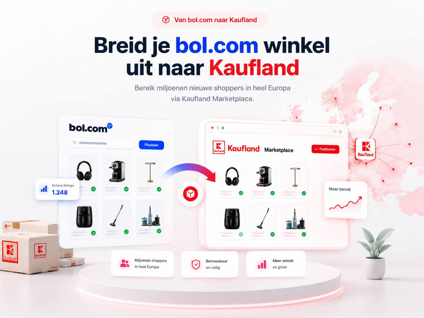 bol.com winkel uitbreiden naar Kaufland Marketplace groei visual